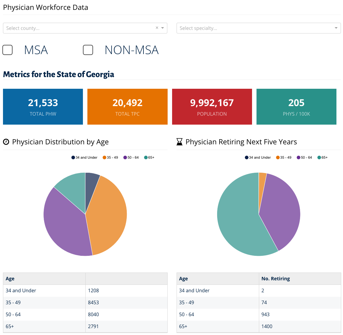 GBPW Dashboard